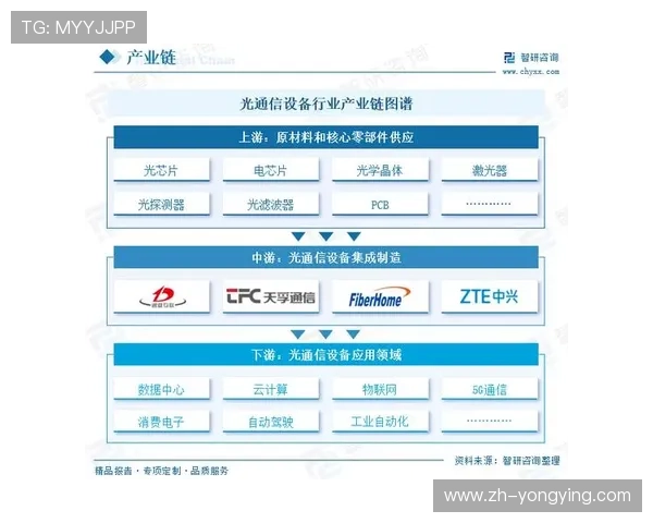 以四串一为核心解析现代通信技术发展与应用前景 以四串一为核心解析现代通信技术发展与应用前景